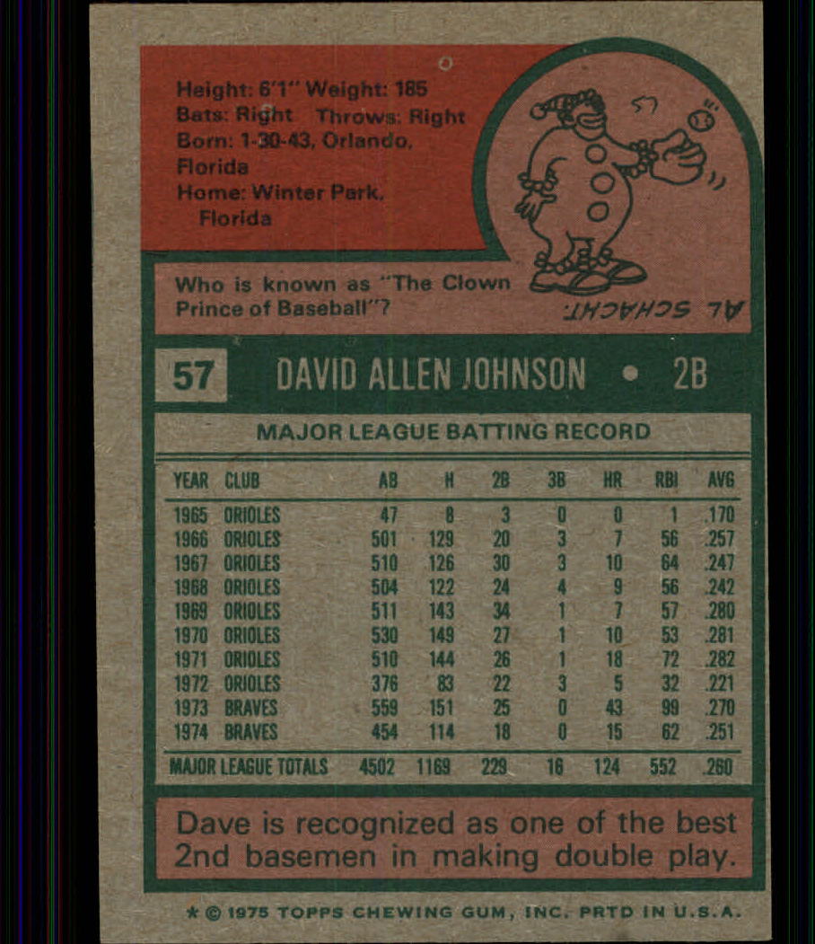 1975 Topps #57 Dave Johnson back image
