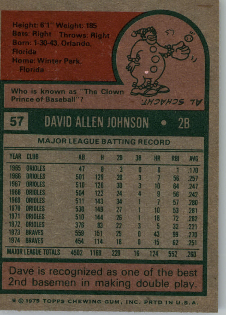 1975 Topps #57 Dave Johnson back image