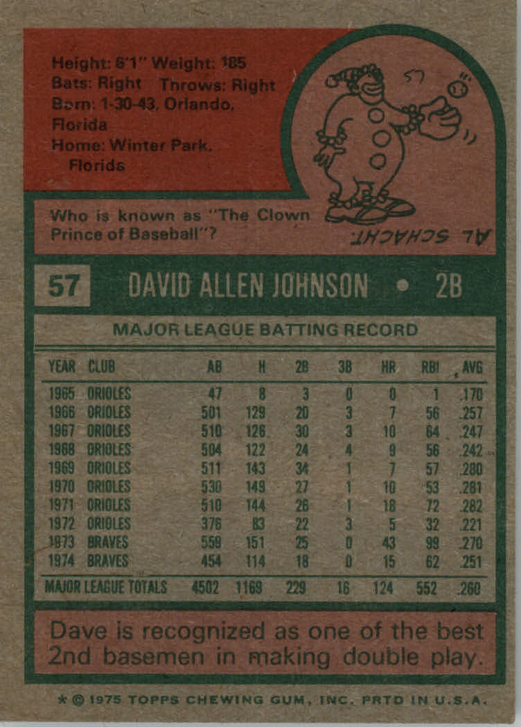 1975 Topps #57 Dave Johnson back image