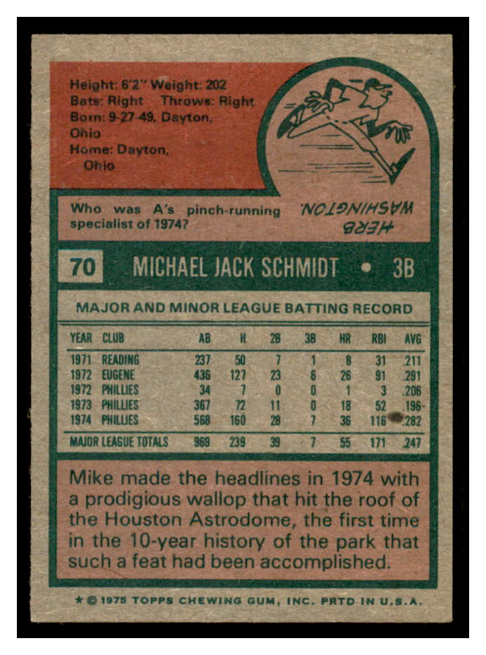 1975 Topps #70 Mike Schmidt back image
