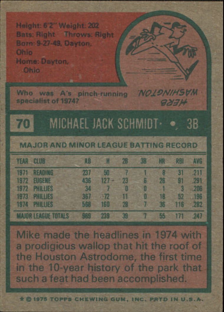 1975 Topps #70 Mike Schmidt back image