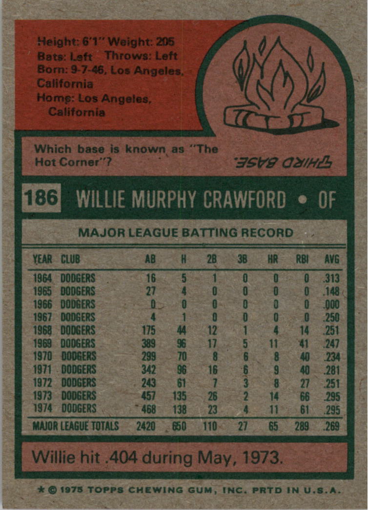 1975 Topps #186 Willie Crawford back image