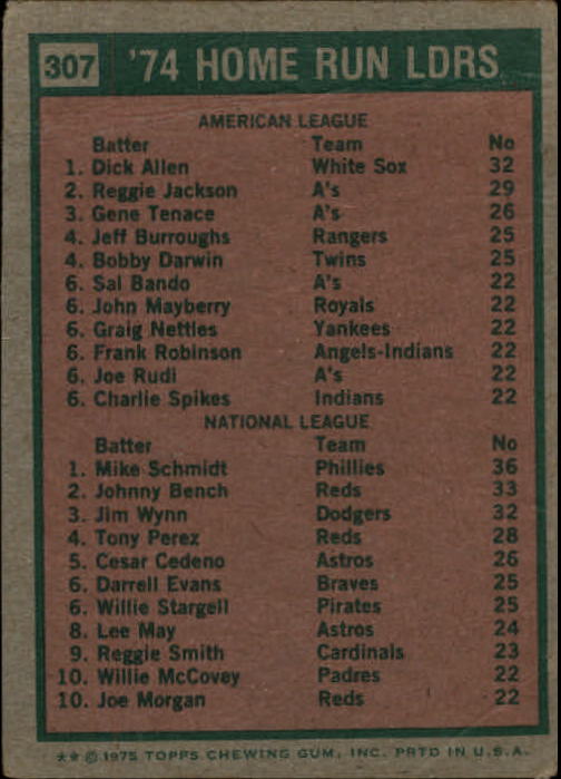 1975 Topps #307 Home Run Leaders/Dick Allen/Mike Schmidt back image