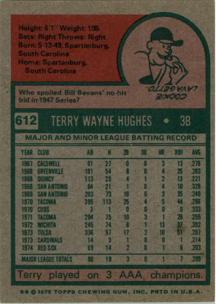 1975 Topps #612 Terry Hughes back image