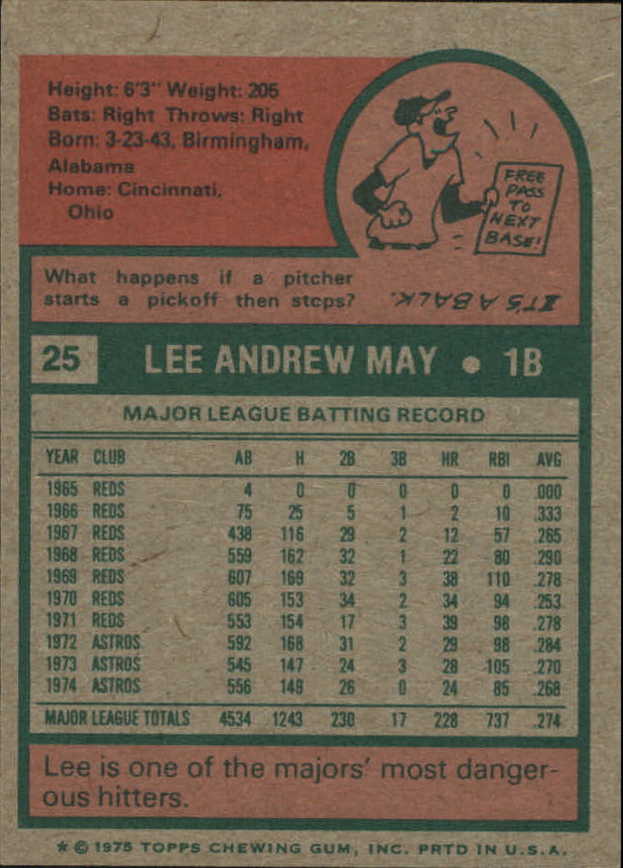 1975 Topps Mini #25 Lee May back image