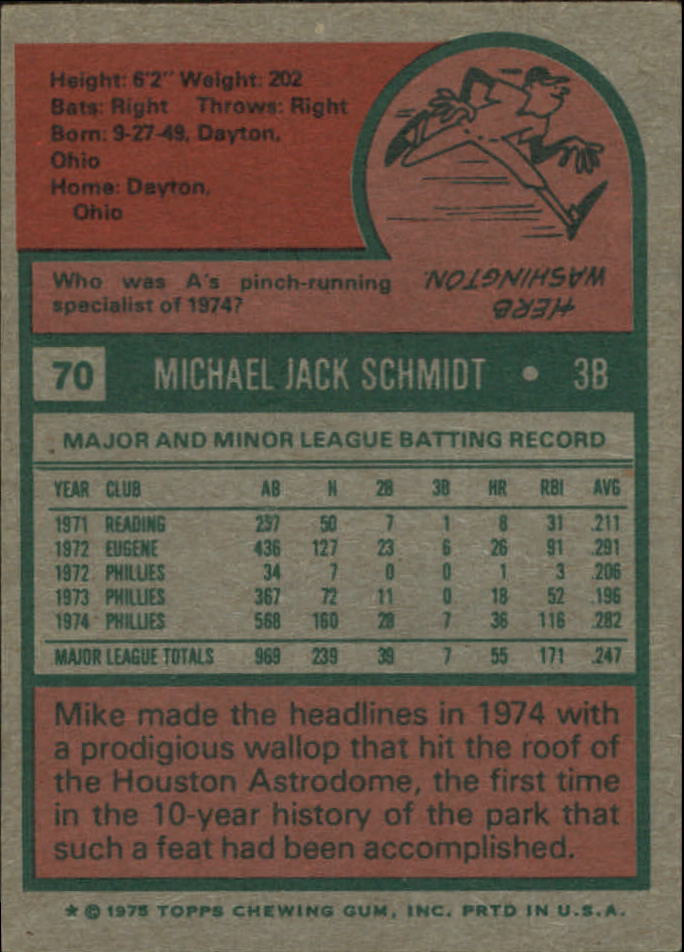 1975 Topps Mini #70 Mike Schmidt back image