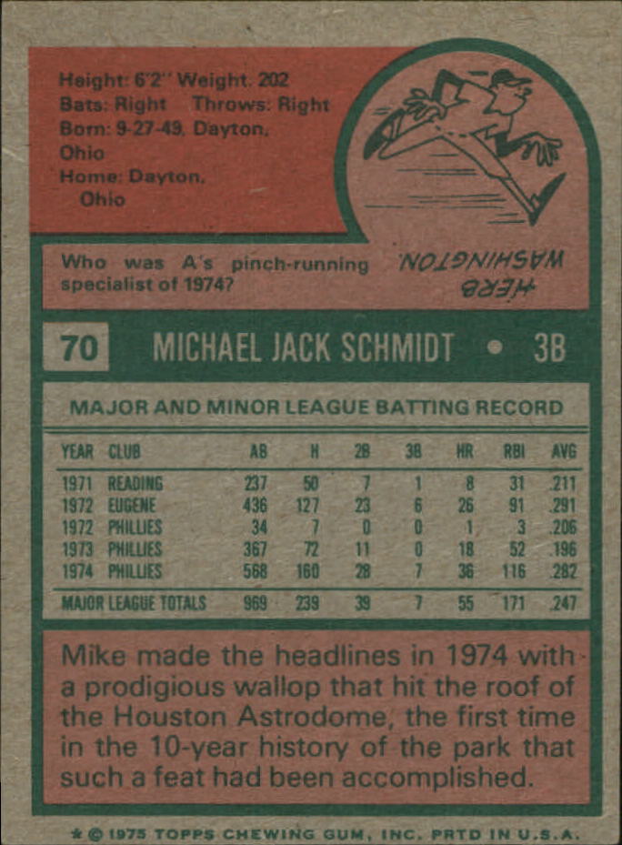 1975 Topps Mini #70 Mike Schmidt back image