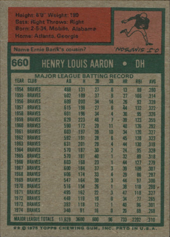 1975 Topps Mini #660 Hank Aaron back image