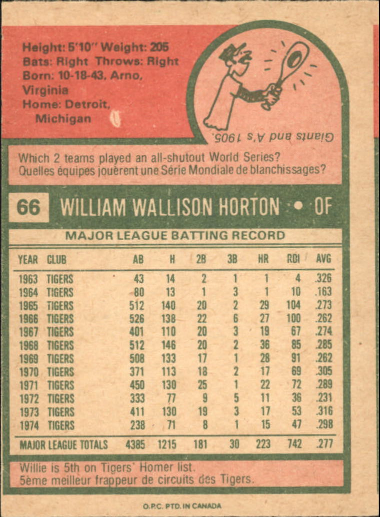 1975 O-Pee-Chee #66 Willie Horton back image