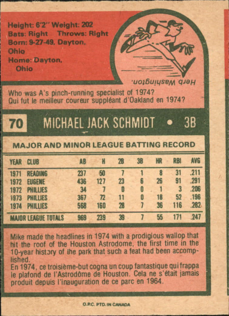 1975 O-Pee-Chee #70 Mike Schmidt back image