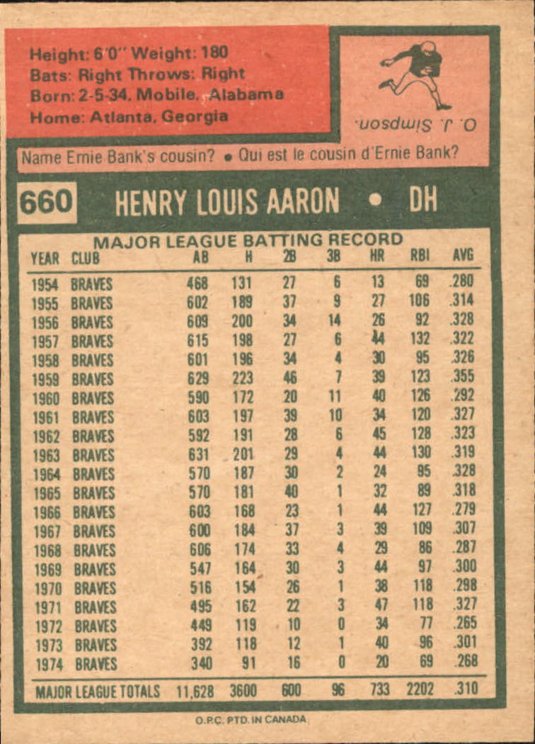 1975 O-Pee-Chee #660 Hank Aaron back image