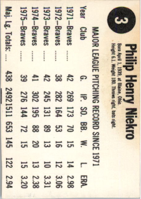 1976 Hostess Twinkie #3 Phil Niekro back image