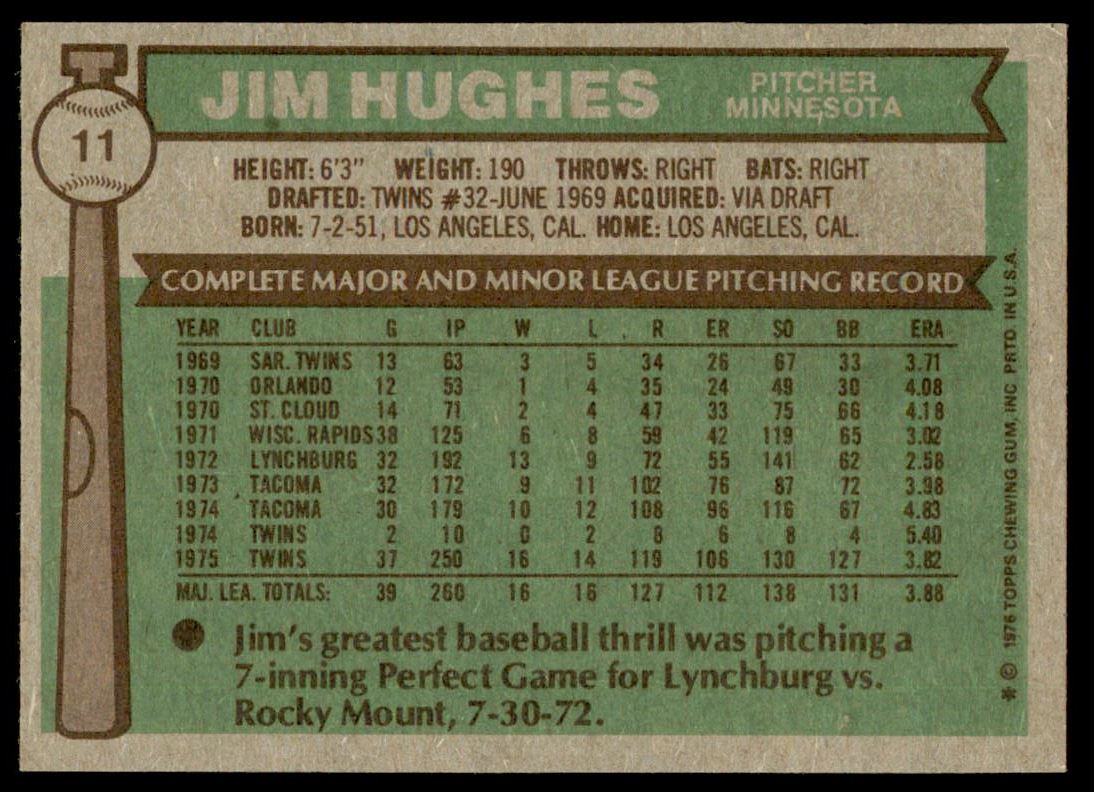 1976 Topps #11 Jim Hughes back image