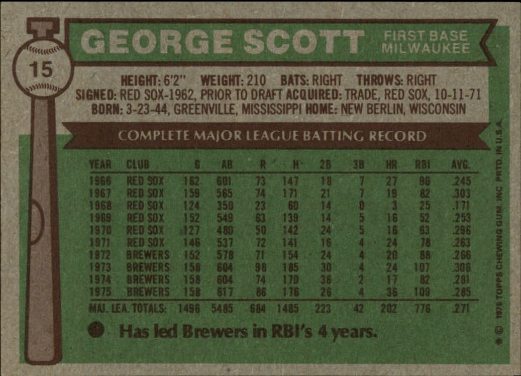 1976 Topps #15 George Scott back image