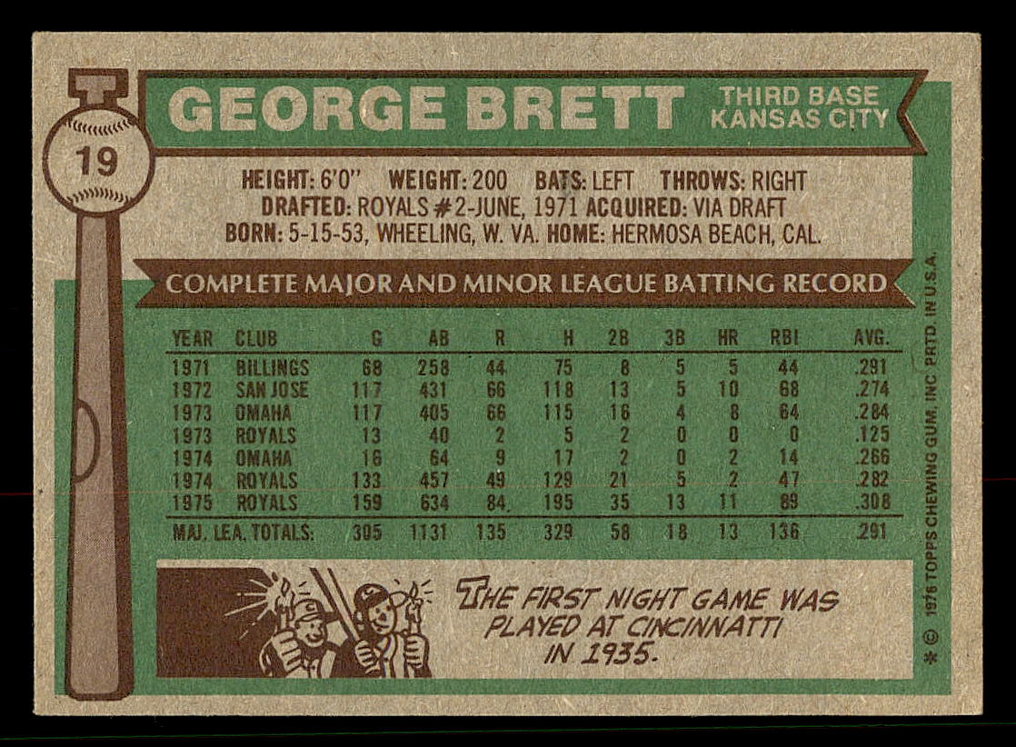 1976 Topps #19 George Brett back image