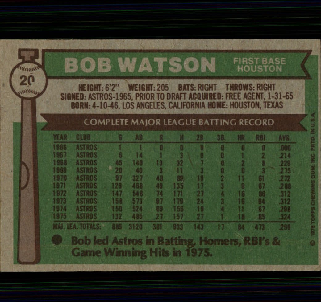 1976 Topps #20 Bob Watson back image