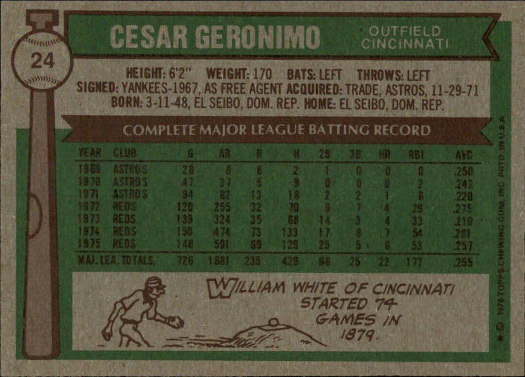 1976 Topps #24 Cesar Geronimo back image