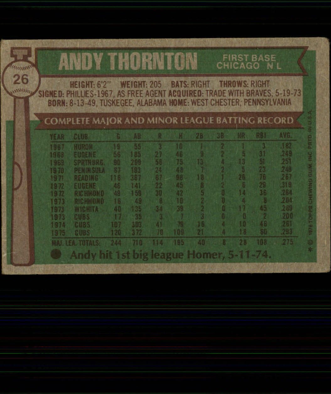 1976 Topps #26 Andre Thornton back image