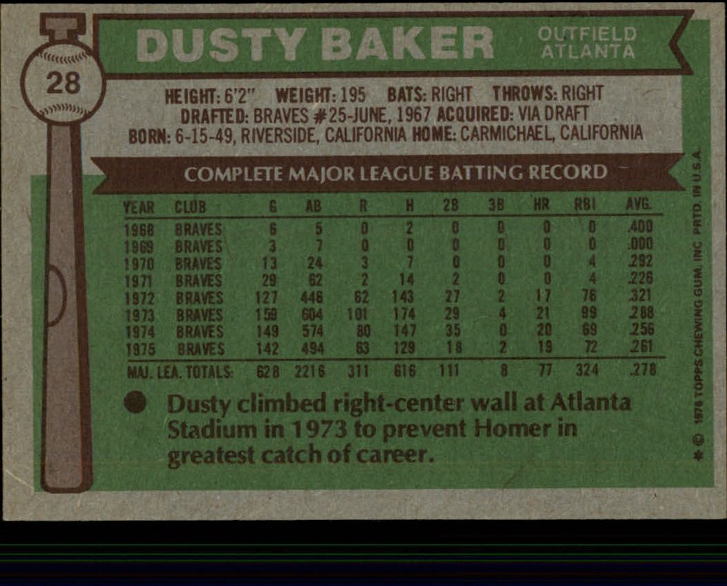 1976 Topps #28 Dusty Baker back image