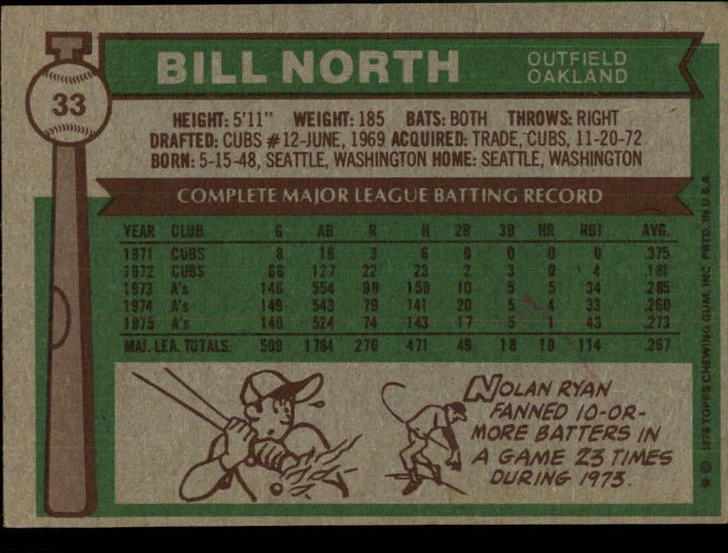 1976 Topps #33 Bill North back image
