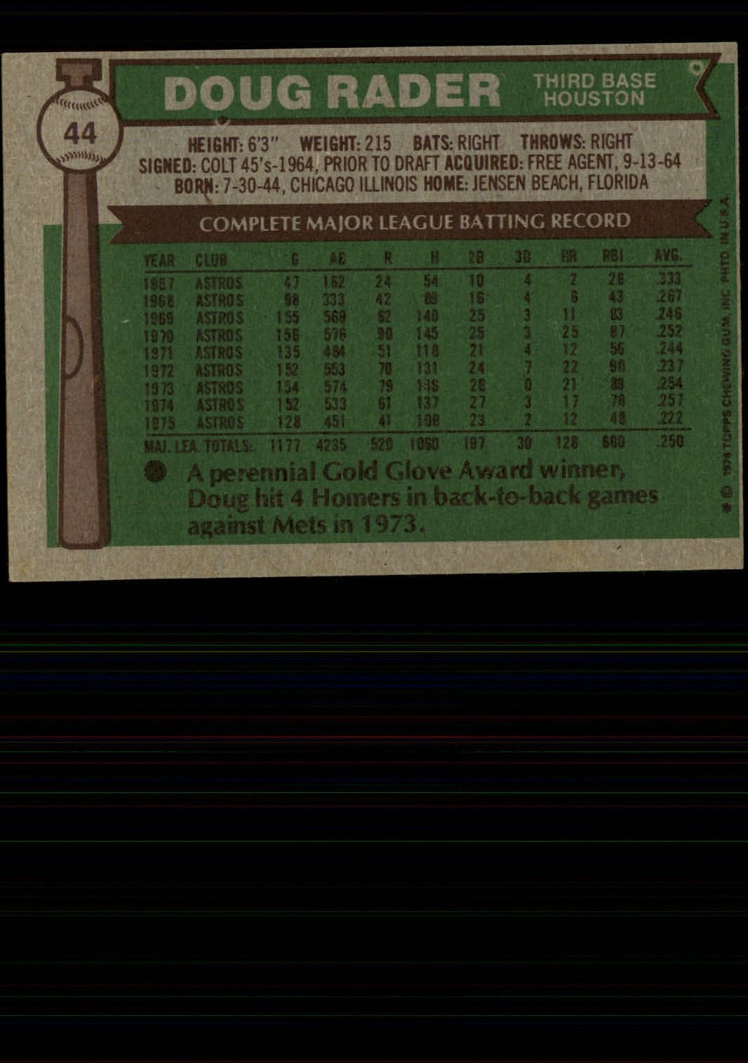 1976 Topps #44 Doug Rader back image