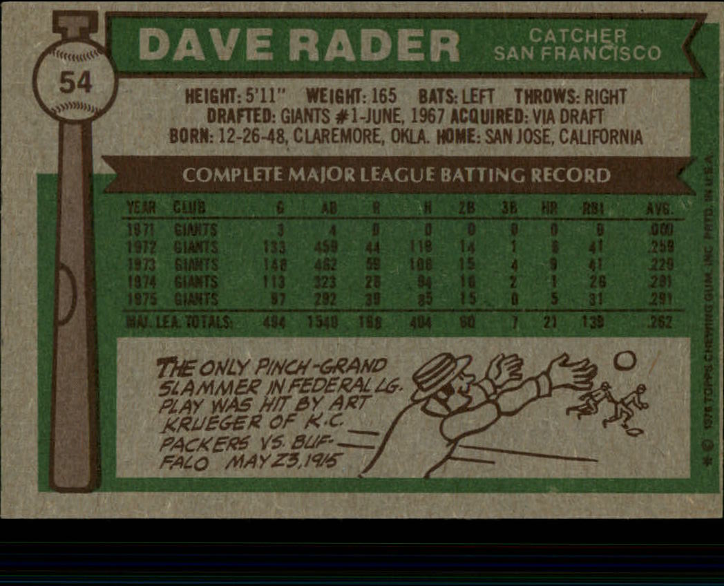 1976 Topps #54 Dave Rader back image