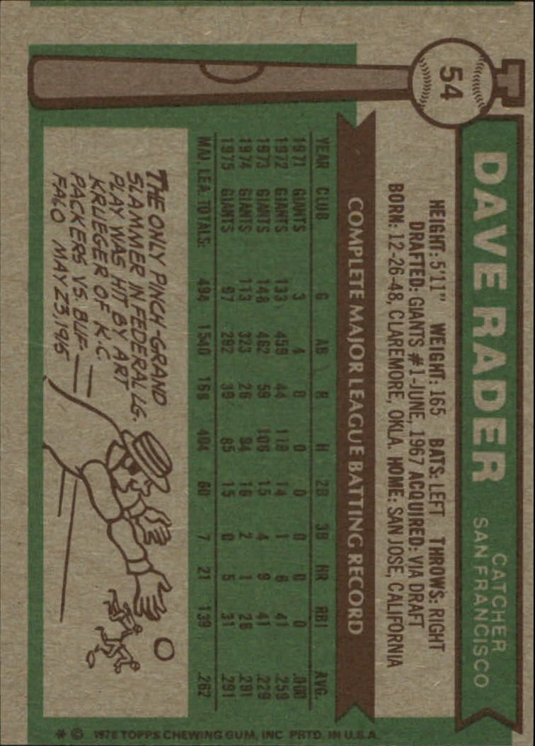 1976 Topps #54 Dave Rader back image