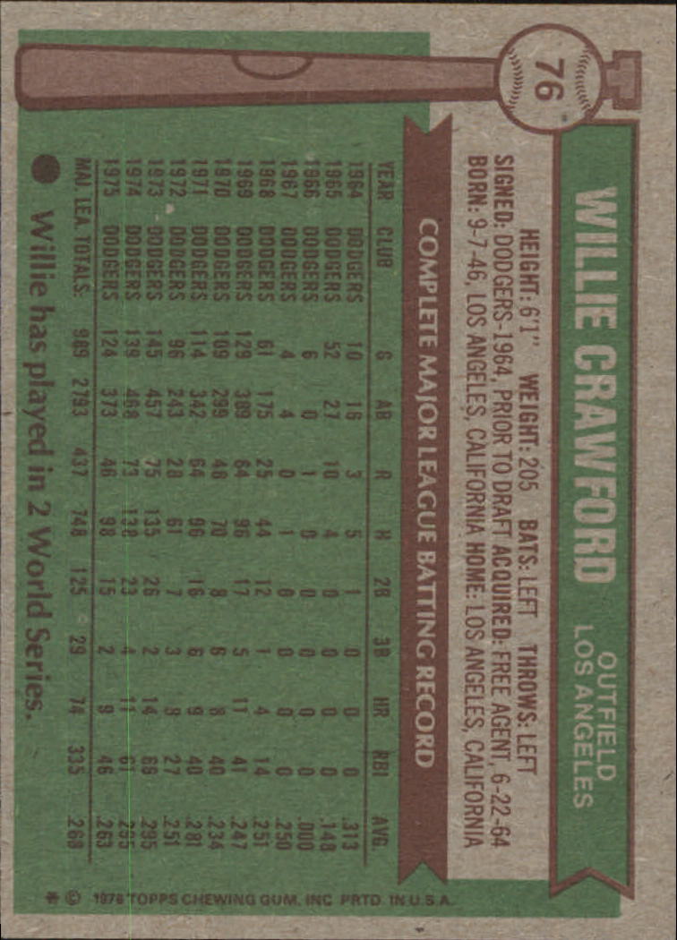 1976 Topps #76 Willie Crawford back image