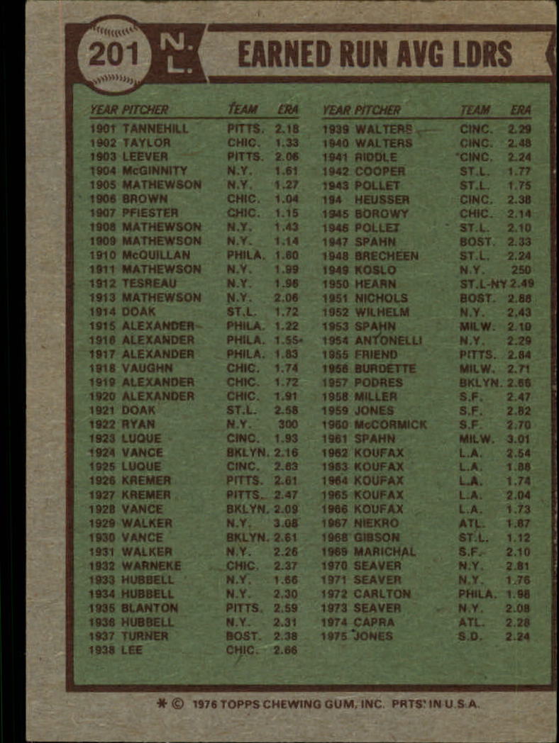 1976 Topps #201 NL ERA Leaders/Randy Jones/Andy Messersmith/Tom Seaver back image