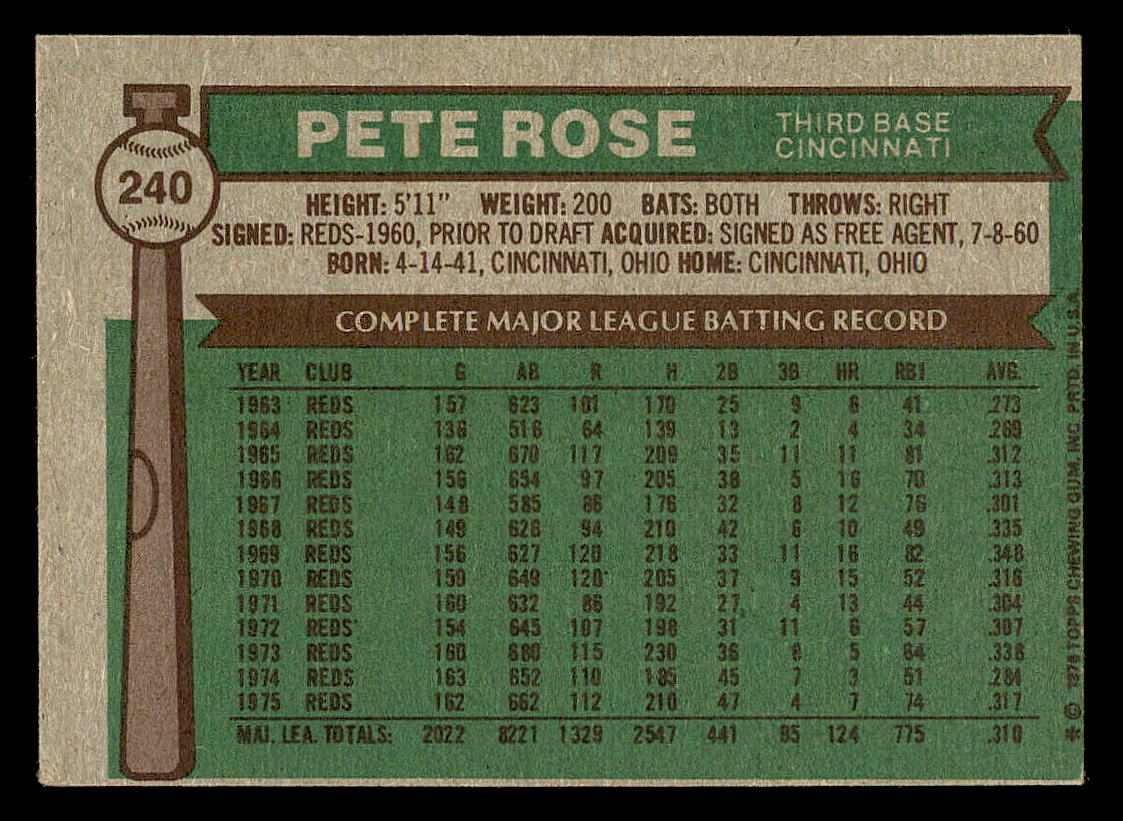 1976 Topps #240 Pete Rose back image