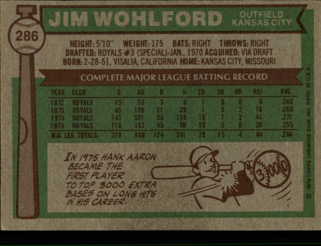 1976 Topps #286 Jim Wohlford back image