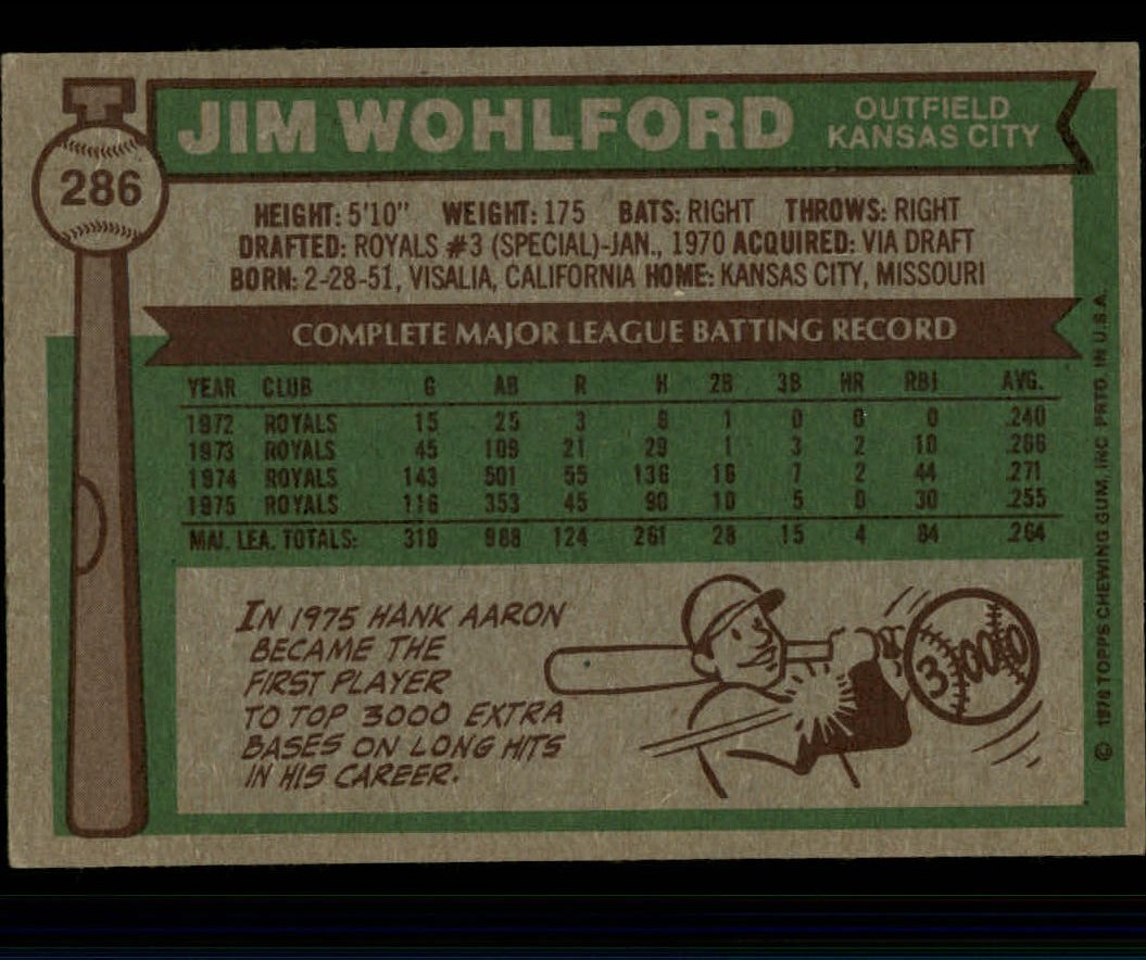 1976 Topps #286 Jim Wohlford back image