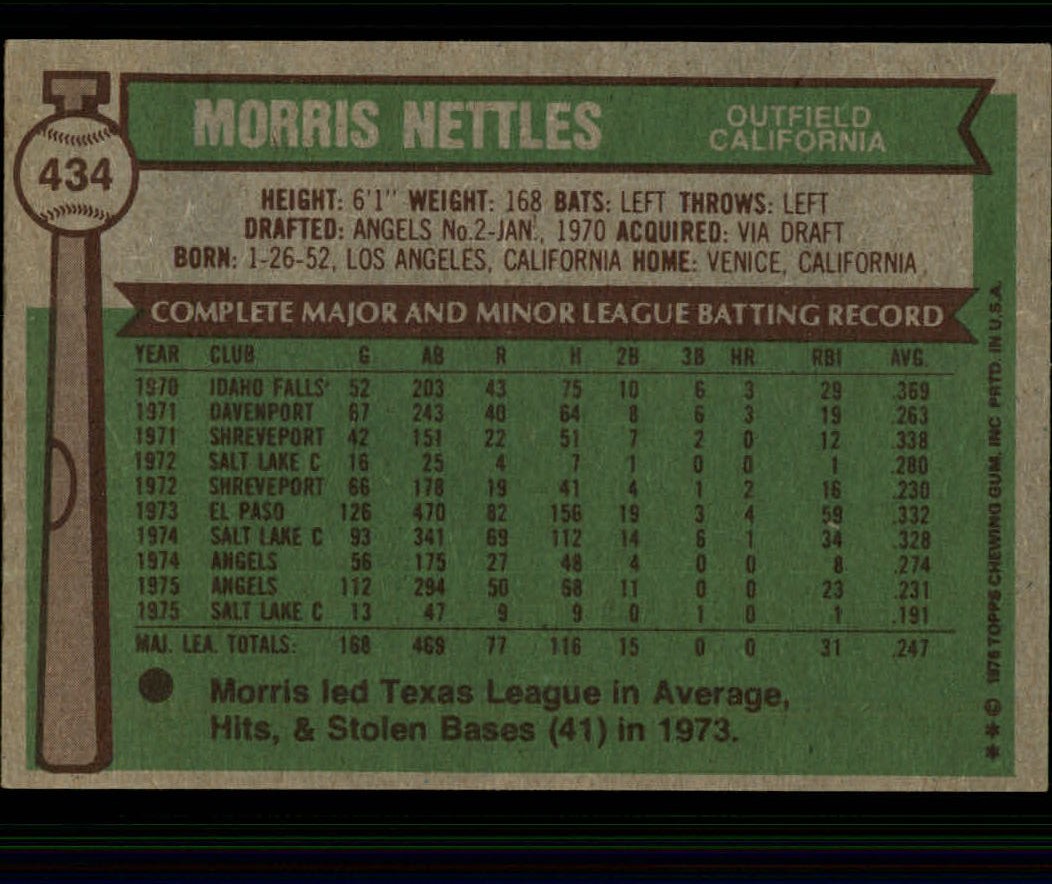 1976 Topps #434 Morris Nettles back image