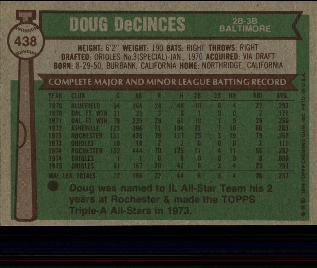 1976 Topps #438 Doug DeCinces back image