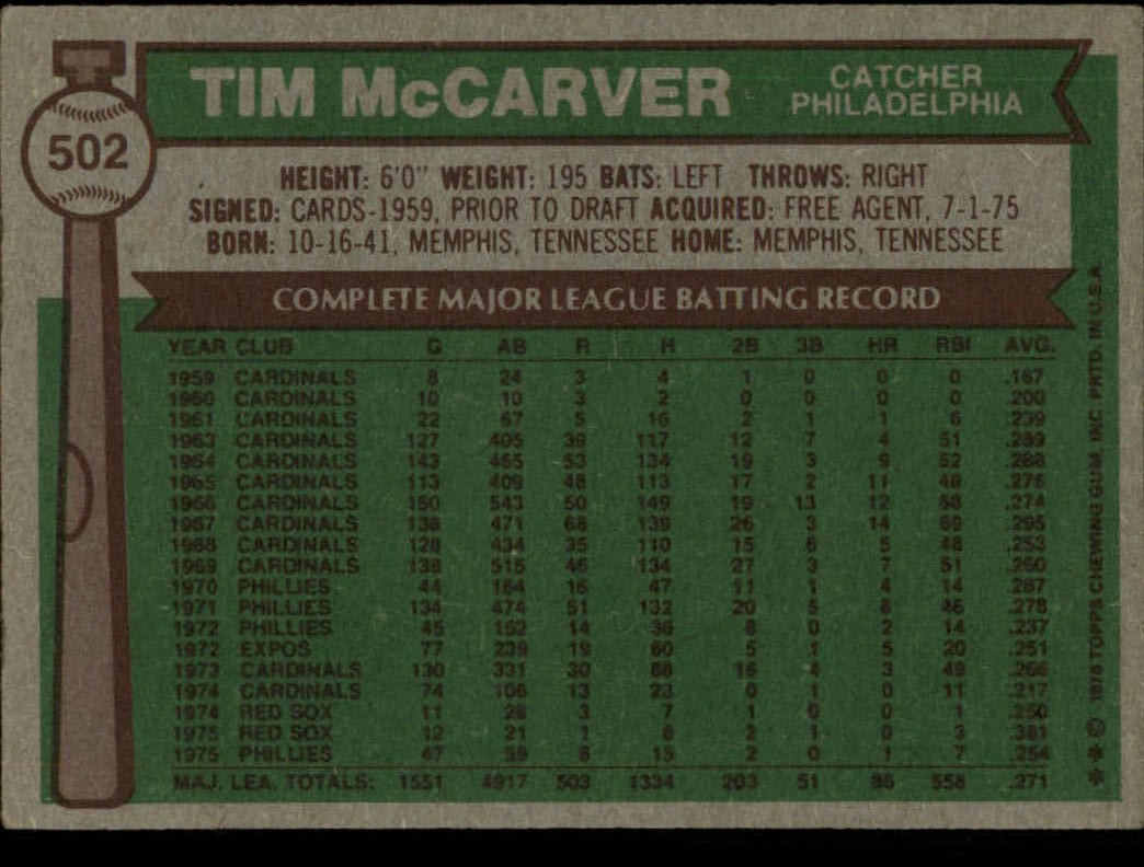1976 Topps #502 Tim McCarver back image