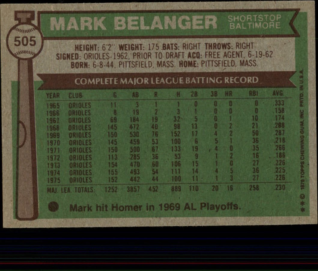 1976 Topps #505 Mark Belanger back image