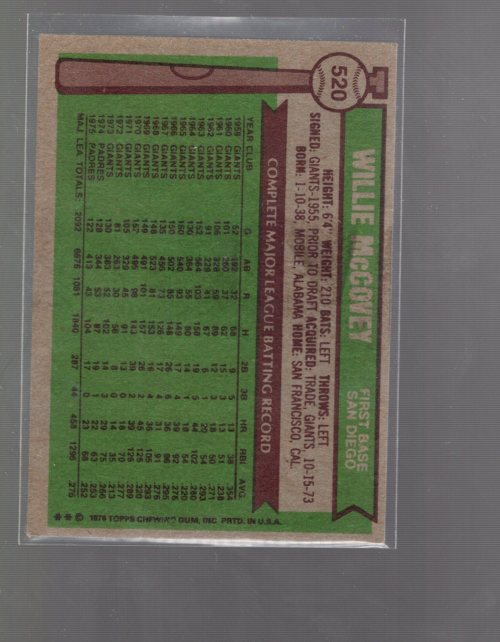 A8033- 1976 Topps BB #s 501-550 APPROXIMATE GRADE -You Pick- 15+ FREE US SHIP