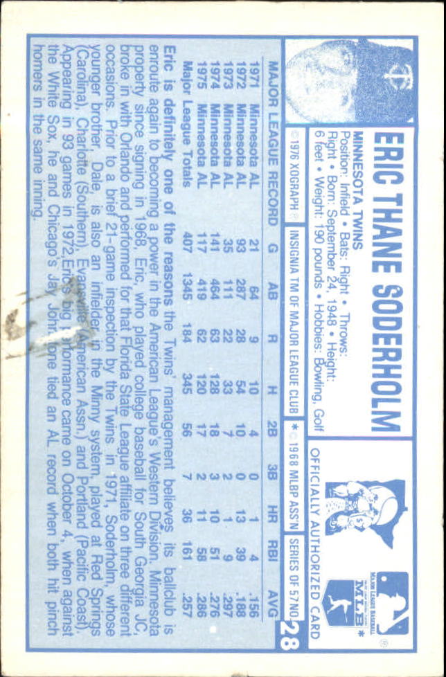 1976 Kellogg's #28 Eric Soderholm back image