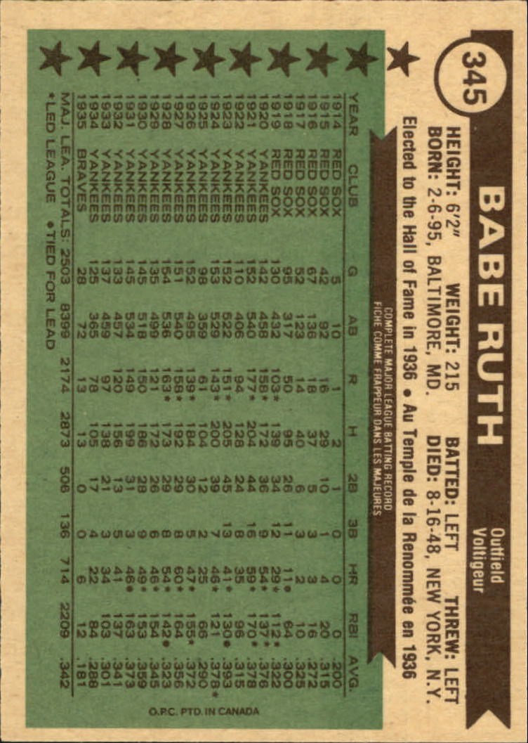 1976 O-Pee-Chee #345 Babe Ruth ATG back image
