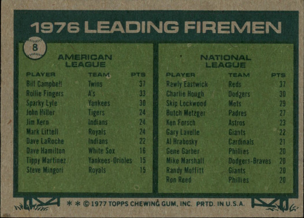 1977 Topps #8 Leading Firemen/Bill Campbell/Rawly Eastwick back image