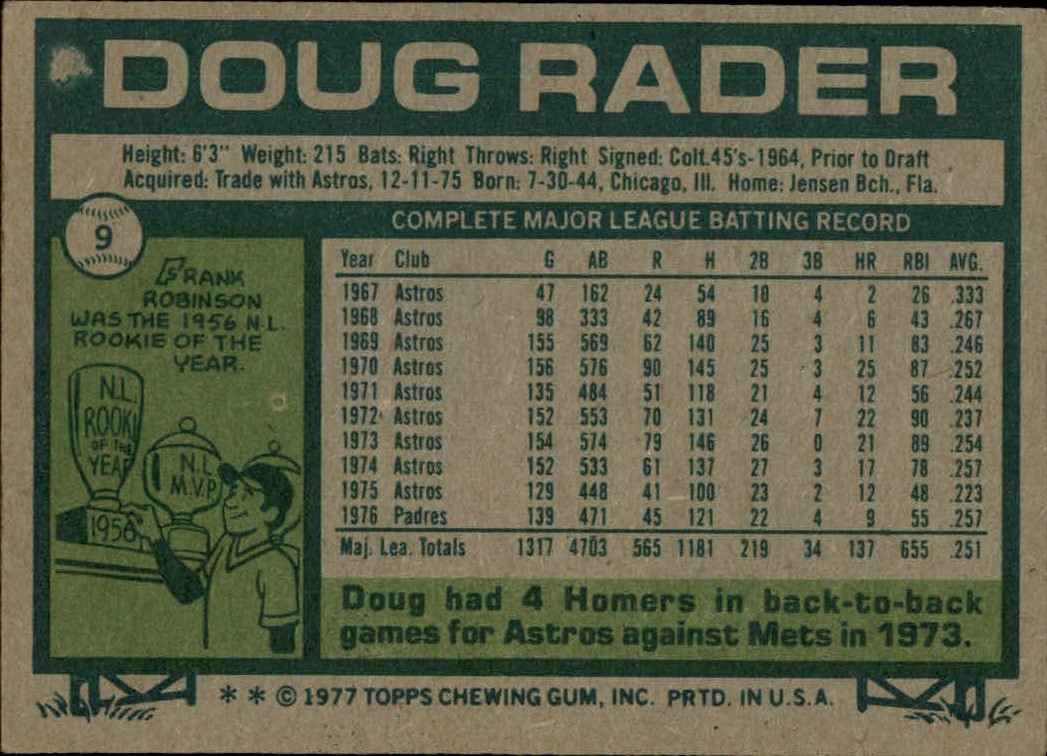 1977 Topps #9 Doug Rader back image
