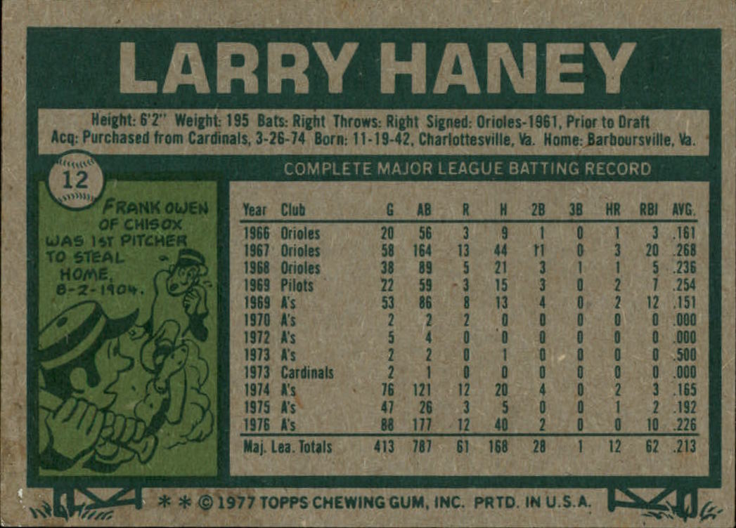 1977 Topps #12 Larry Haney back image
