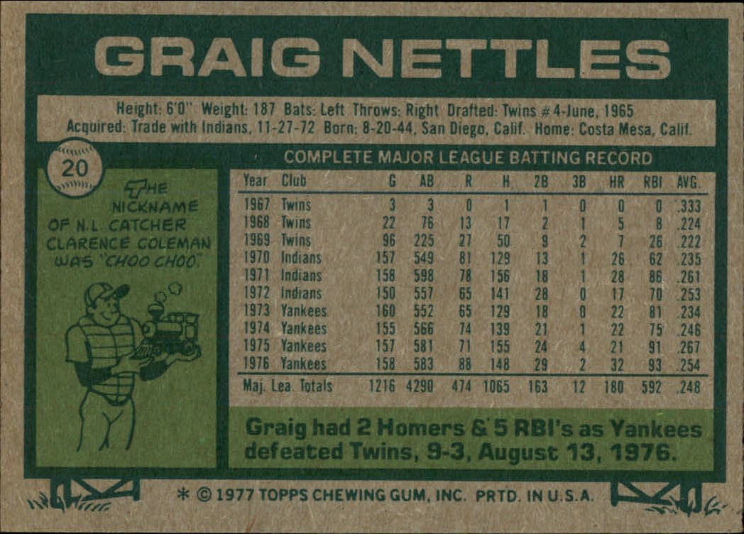 1977 Topps #20 Graig Nettles back image