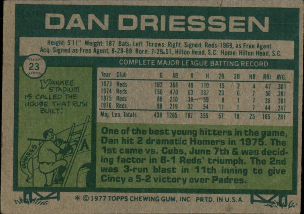 1977 Topps #23 Dan Driessen back image