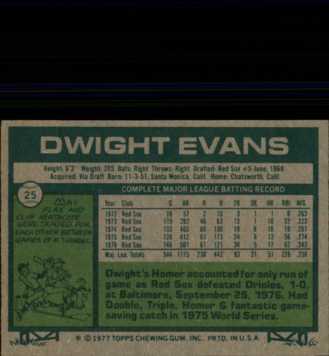 1977 Topps #25 Dwight Evans back image