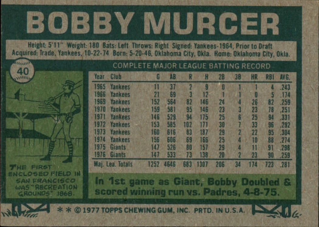 1977 Topps #40 Bobby Murcer back image