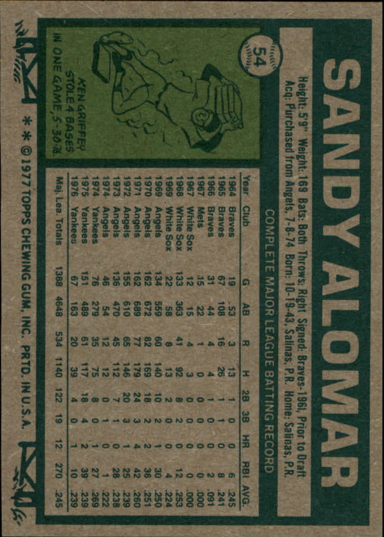 1977 Topps #54 Sandy Alomar back image