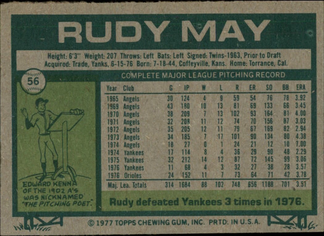 1977 Topps #56 Rudy May back image