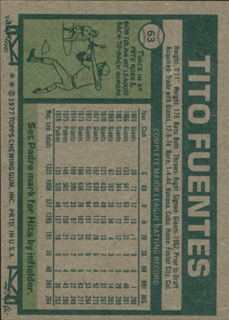 1977 Topps #63 Tito Fuentes - EX