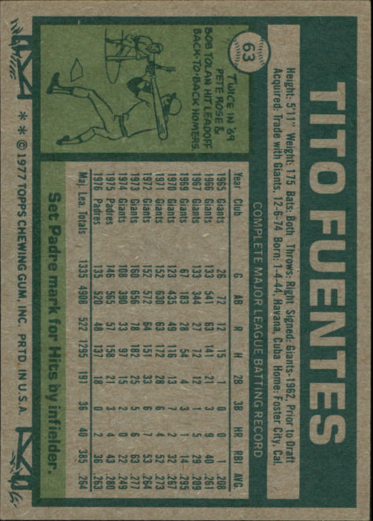 1977 Topps #63 Tito Fuentes - VG-EX